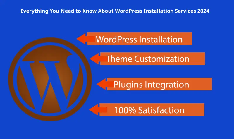 Everything You Need to Know About WordPress Installation Services 2024